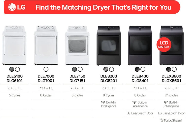 LG 7.3 cu ft Electric Dryer with Sensor Dry (DLE7150W), photo 5 of 7