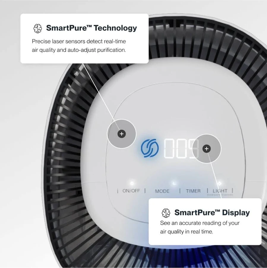 Sans Air Purifier for Home HEPA Air Purifier for Pets, photo 6 of 7