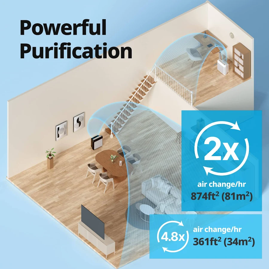 Coway Airmega 200M True HEPA Air Purifier, photo 4 of 7
