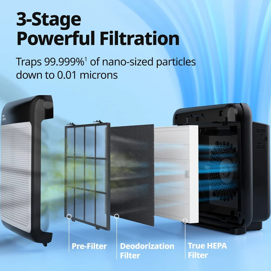Coway Airmega 200M True HEPA Air Purifier, photo 5 of 7