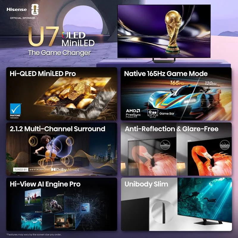 Hisense 65" Class U7 Series (U7SG) 4K ULED Mini-LED Google TV, photo 4 of 7