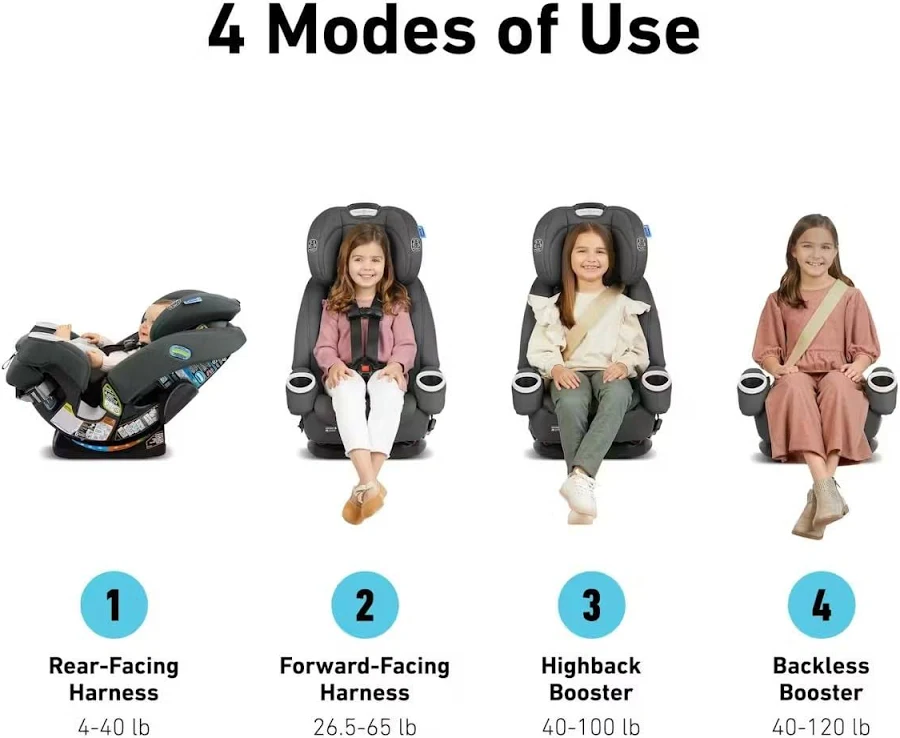 Graco 4Ever DLX SnugLock 4-in-1 Car Seat, photo 3 of 7