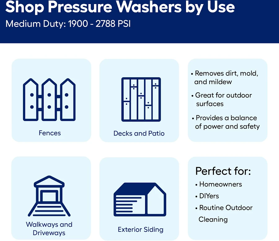 Westinghouse ePX3500 Electric Pressure Washer, 2500 Max PSI, 1.76 Max GPM, photo 3 of 7