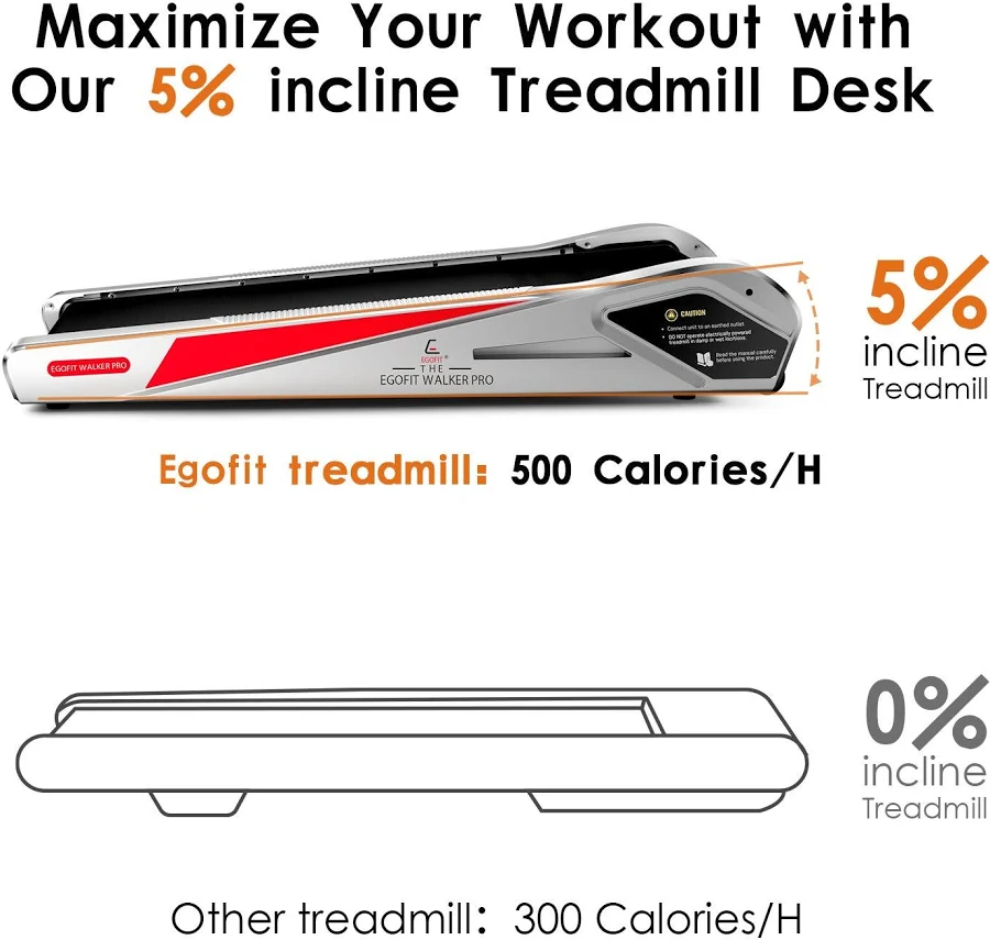 Egofit Walker Pro M1 Under-Desk Treadmill – Cool Grey, photo 7 of 7